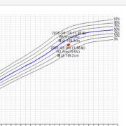 한담희 4월 경과